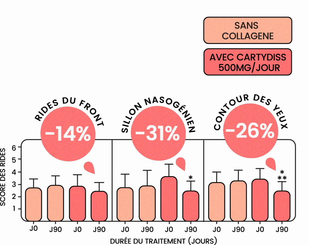2_rides_collagene_cartydiss_gummies