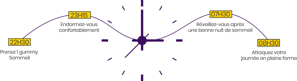 Comment prendre les Gummies Sommeil – Conseils pharmacienne – Les Essentielles Lab